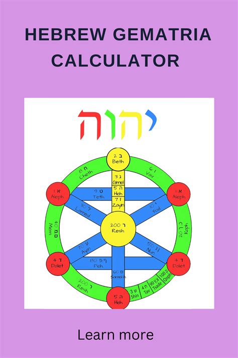 the gematria calculator|The Gematria Calculator